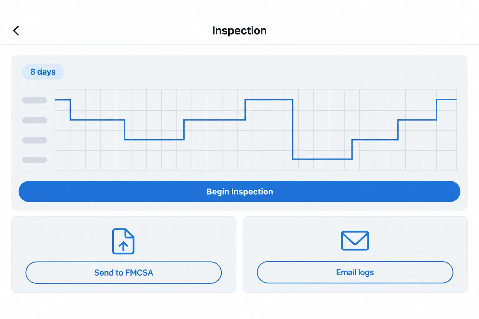 DriveHoS ELD inspection screen: eight days of logs, Begin Inspection, Send to FMCSA, Email logs